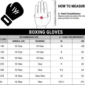 MAYHM Boxing Glove Size Guide showing recommended glove sizes based on body weight, hand circumference, training, and sparring requirements.