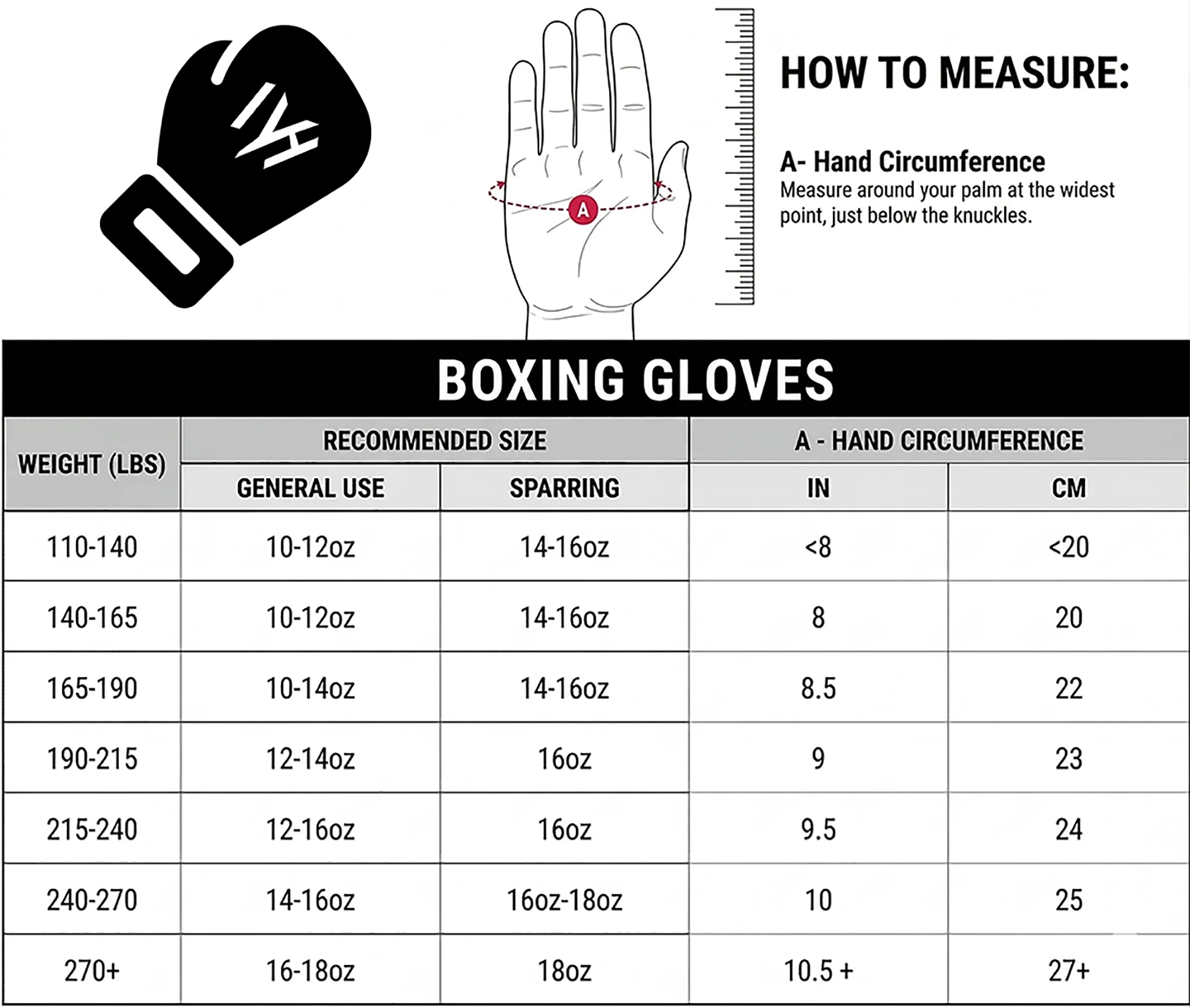 MAYHM Boxing Glove Size Guide